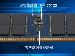 �ڴ�ϵͳ�Ĺؼ�ƴͼ��Rambus����оƬ������AI PC�����ͷ�