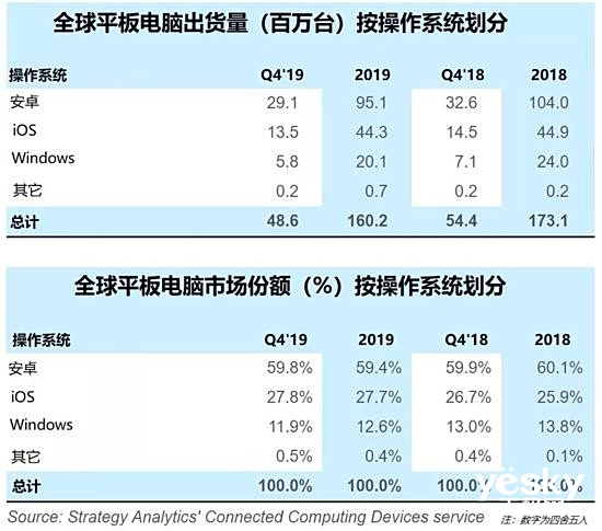 棺ƽQ4ͬ8% ƻ½7%