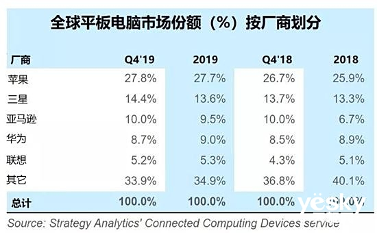 棺ƽQ4ͬ8% ƻ½7%