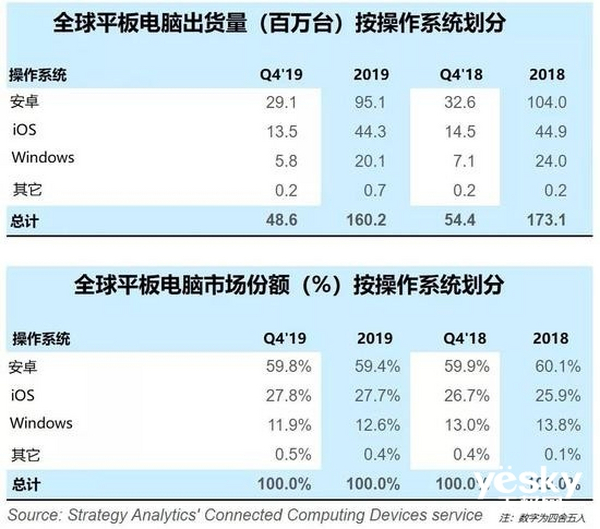 棺ƽQ4ͬ8% ƻ½7%