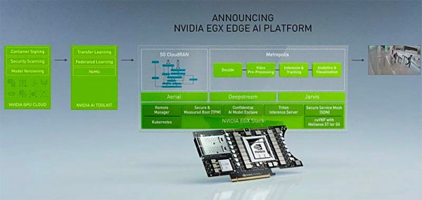 20 NVIDIAȫ7nmܹA100 GPU