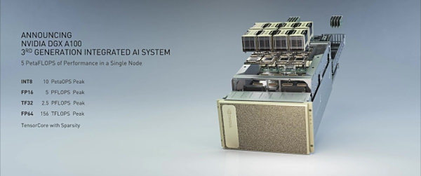 20 NVIDIAȫ7nmܹA100 GPU