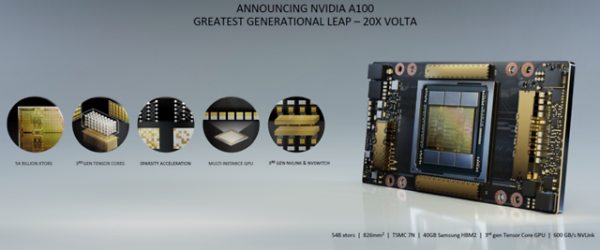 20 NVIDIAȫ7nmܹA100 GPU