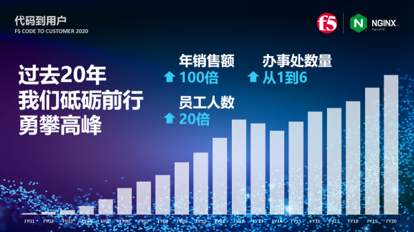 й20꣬F5뵽ûս
