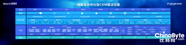 ׷ȫƷNeocrmƳ߶׼CRM