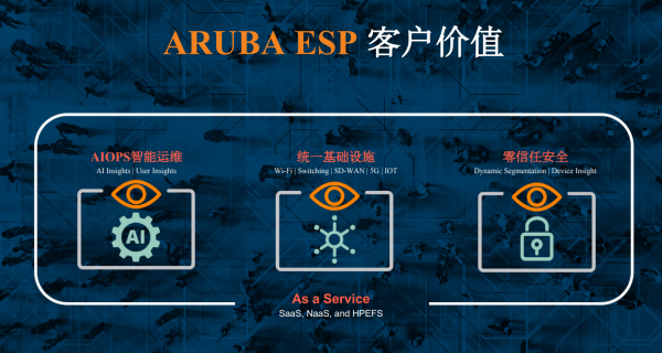 ʱ ESPܷAruba֮·