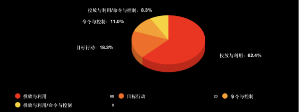 ԭȫԽԽϾ2020ȫưȫв񵥽