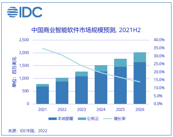 IDC2026йҵгģ20.2Ԫ