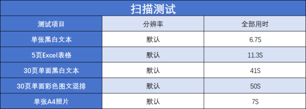 ʡ�ռ䡢����Ч������ȫ ����iC MF664Cdw A4��ɫ����๦��һ�������