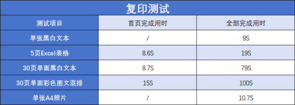 ʡ�ռ䡢����Ч������ȫ ����iC MF664Cdw A4��ɫ����๦��һ�������